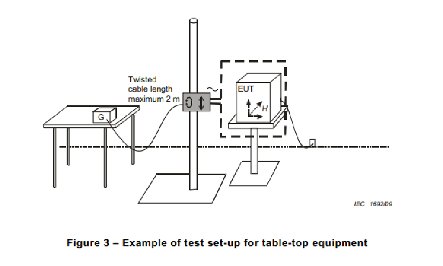 工频磁场抗扰度试验（IEC 61000-4-8）