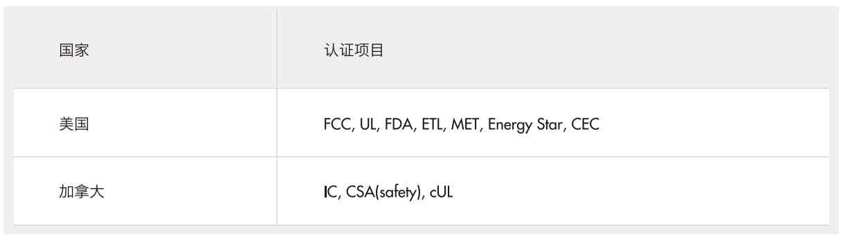 国际认证（GMA）| 北美
