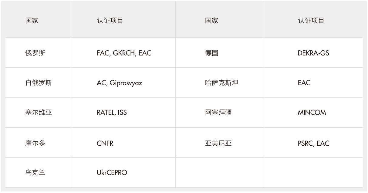 国际认证（GMA）| 欧洲