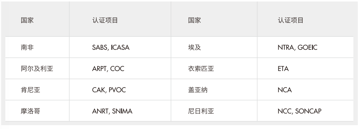 国际认证（GMA）| 非洲
